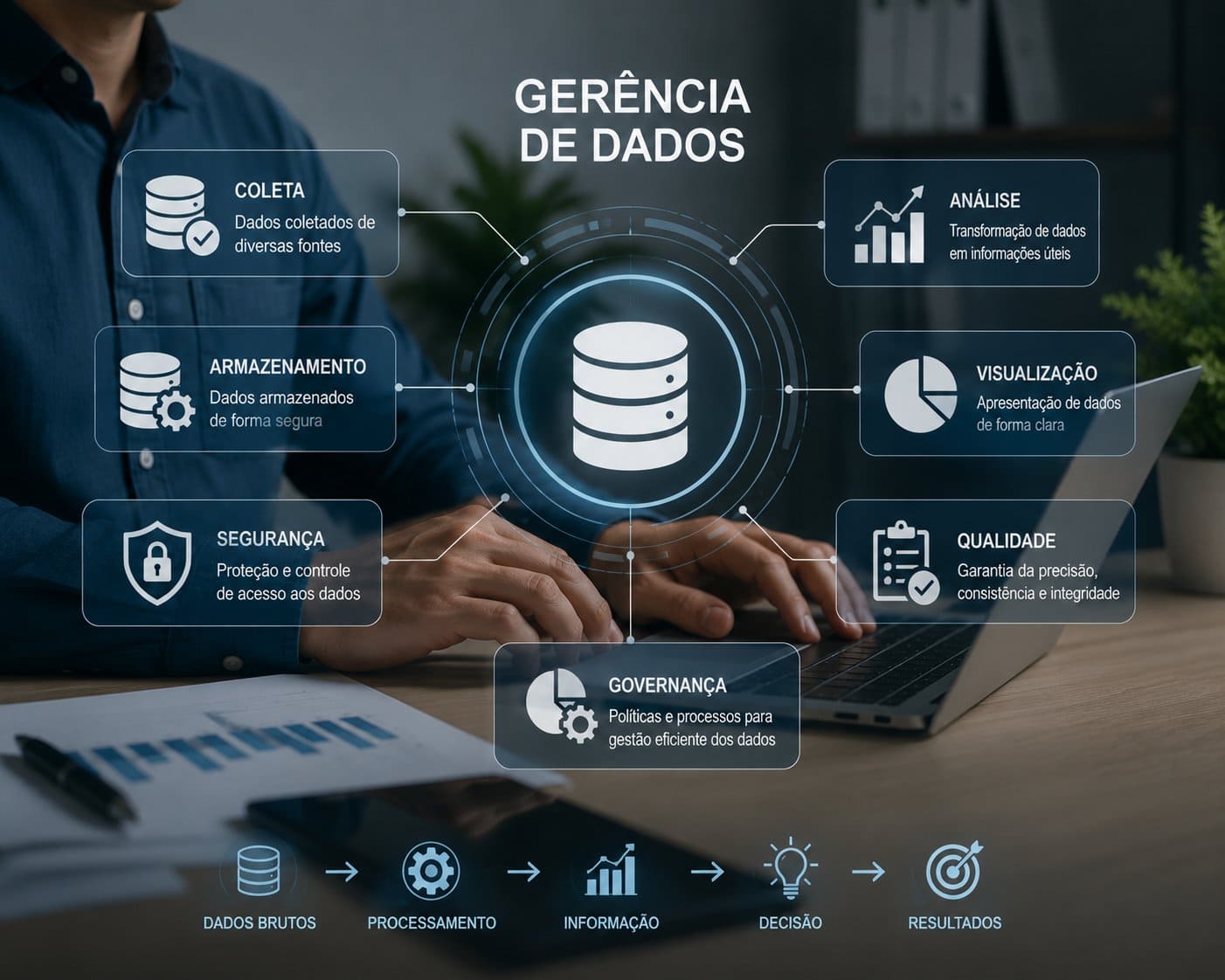 Gerência de Dados ProClub